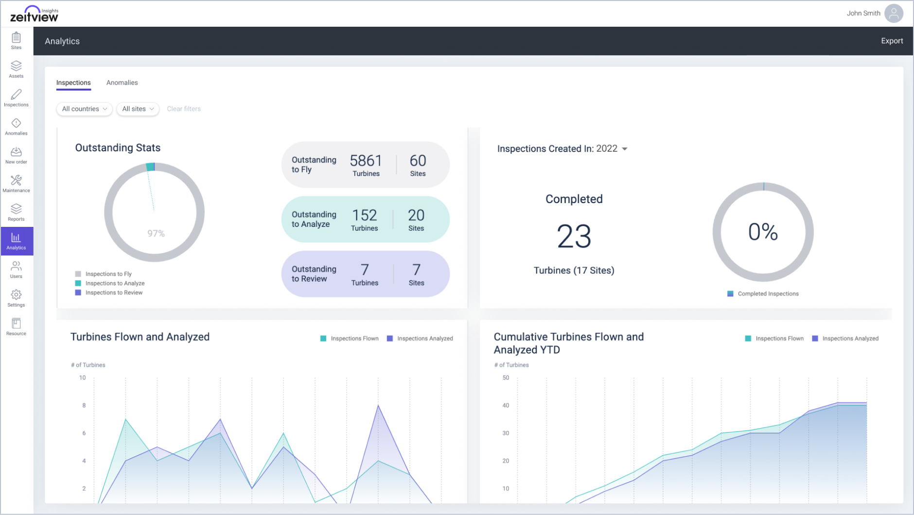 Analytics